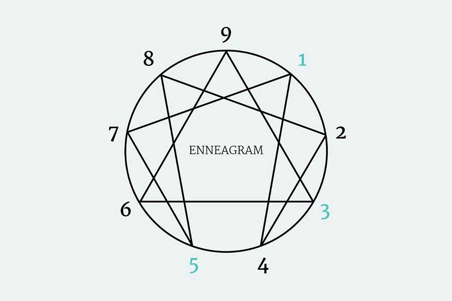 Lifebook Loves: The Enneagram with Dr. Judith Swack